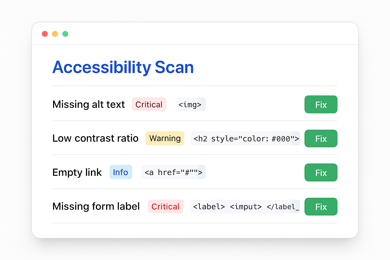 CompliScan scan report showing accessibility issues with severity labels and code fix suggestions